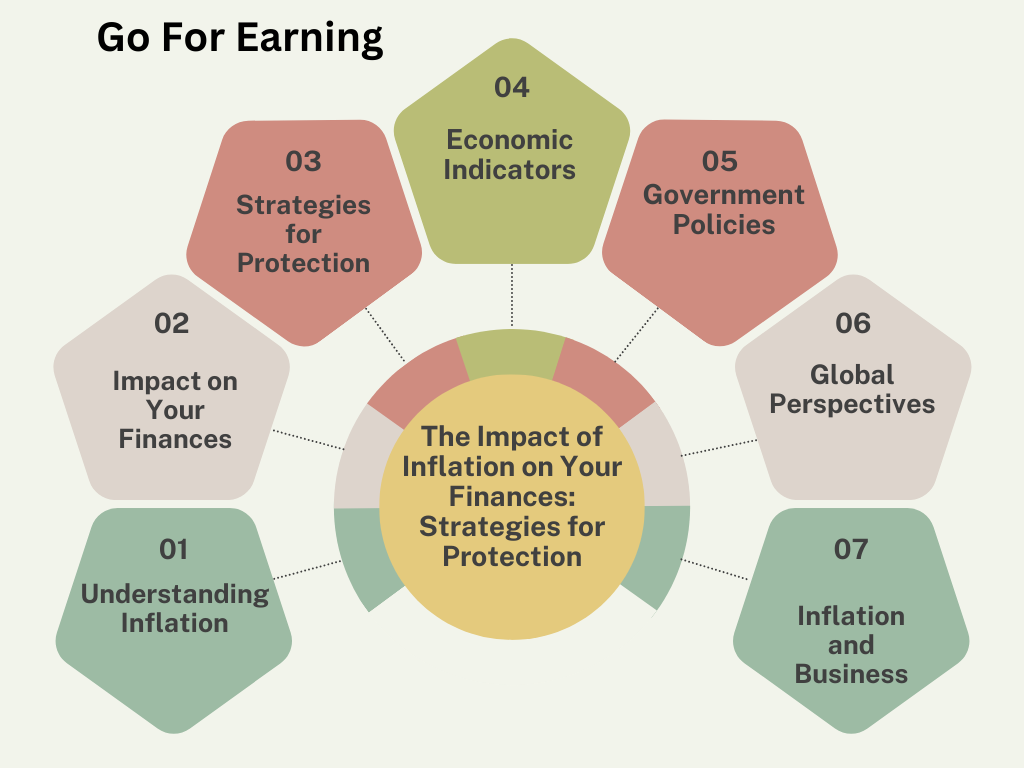 The Impact of Inflation on Your Finances Strategies for Protection